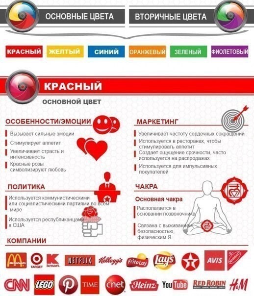 Психология цвета проект