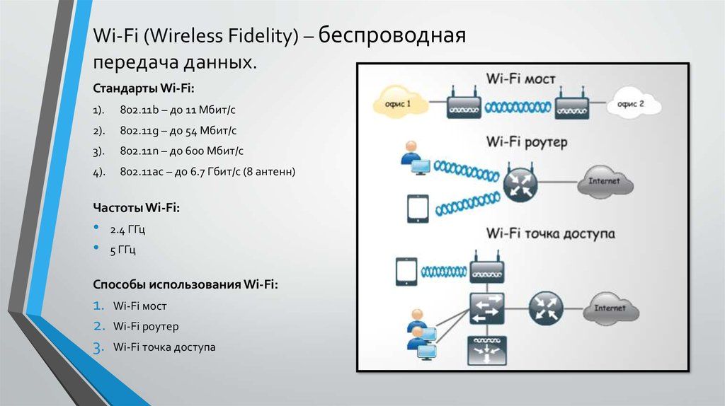 Различные протоколы Wi-Fi и скорости передачи данных
