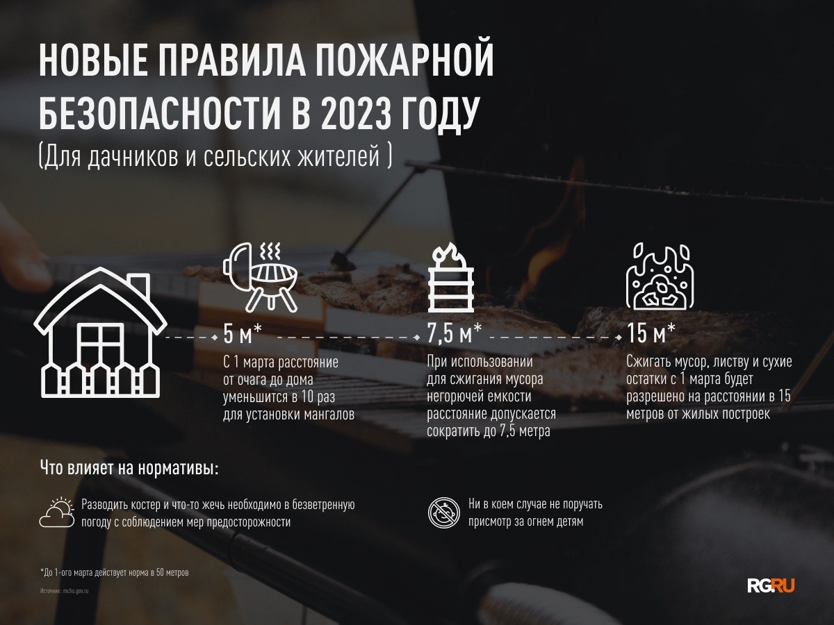 В 2023 году вступят в силу новые правила установки мангалов, сжигания листвы и мусора В 2023 году вступят в силу новые правила установки мангалов, сжигания листвы и мусора